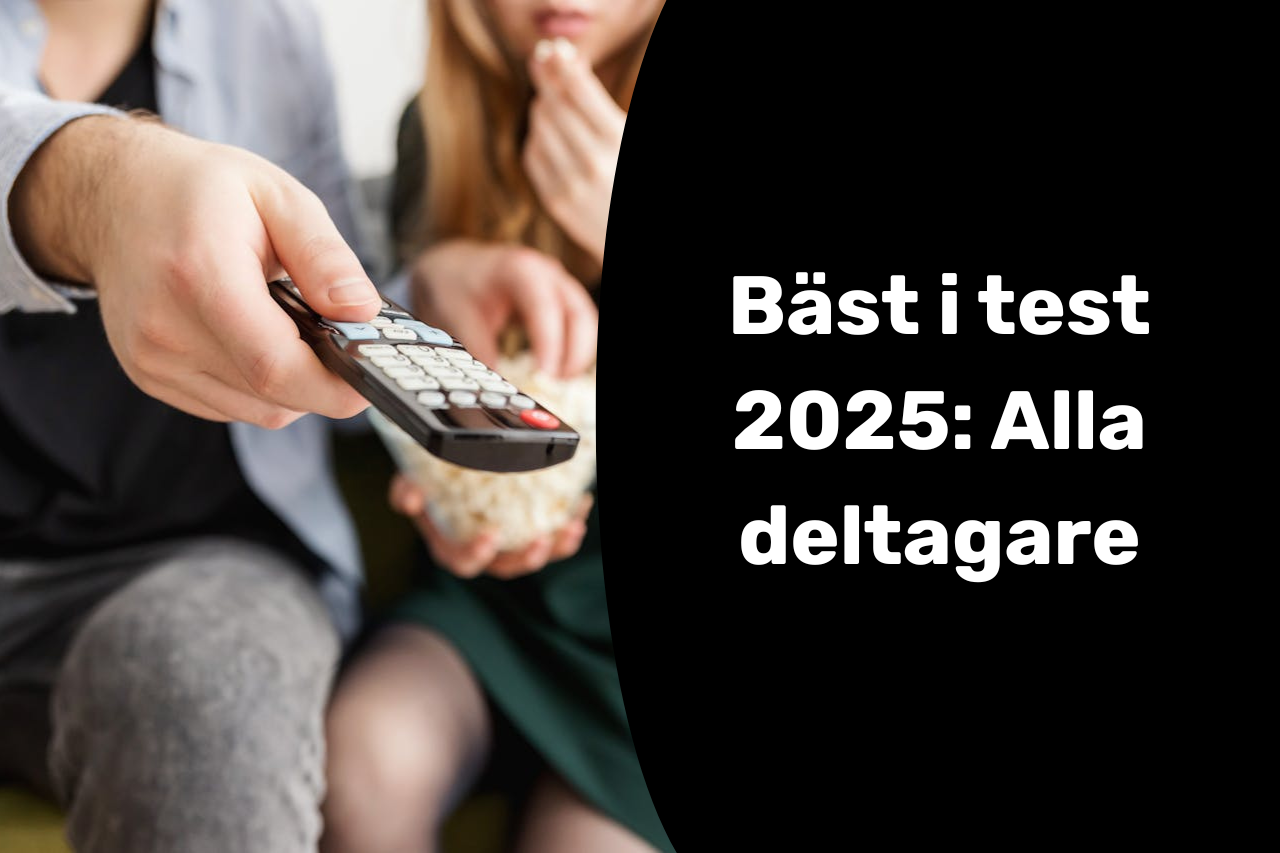 Bäst i test 2025